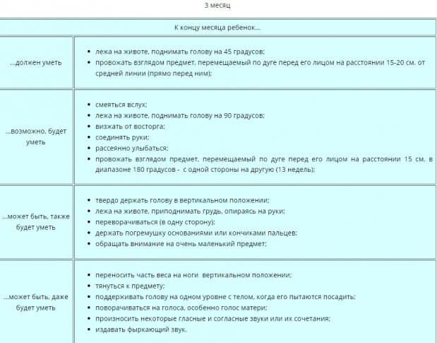 umeniya-trehmesyachnogo-rebenka