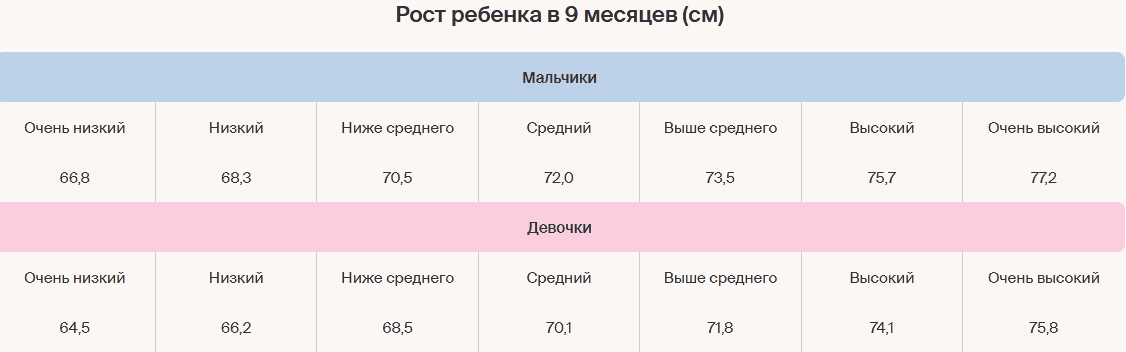 таблица роста детей в 9 месяцев,rost-oebenka-v-9-mesyatsev