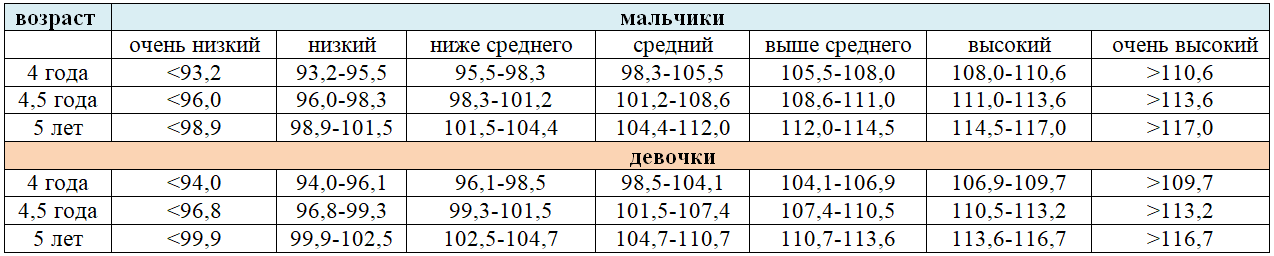 pokazateli-rosta-detey-4-5-let