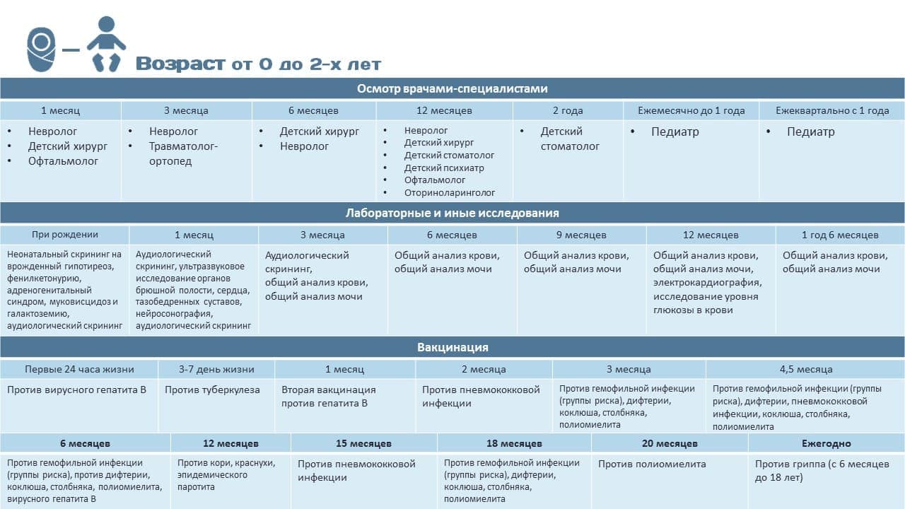 planovye-osmotry-u-detey-do-goda