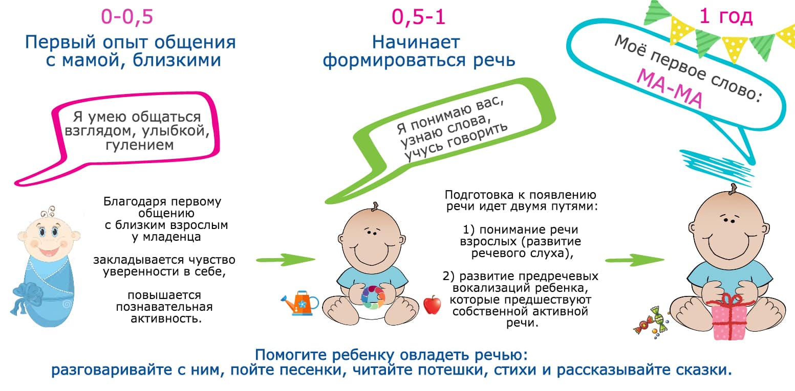 razvitie-detey-ot-0-do-goda
