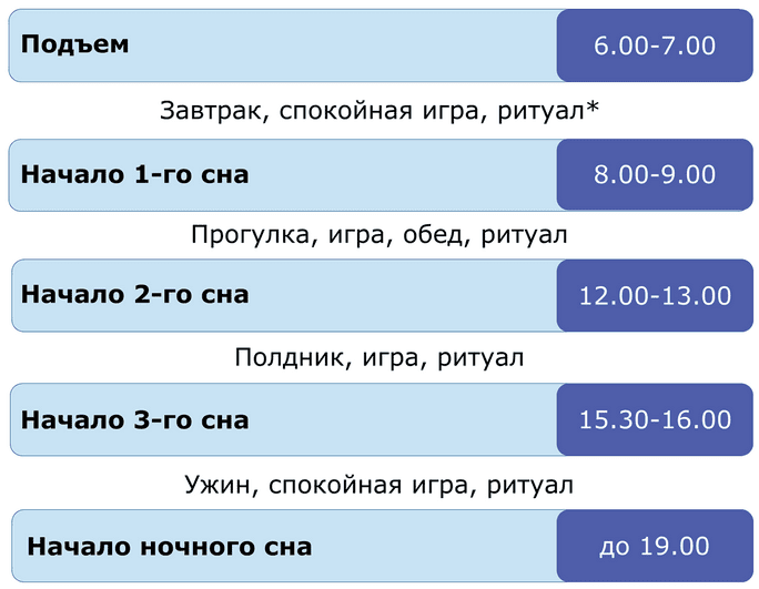 rasporyadok-rebenka-v-7-mesyatsev