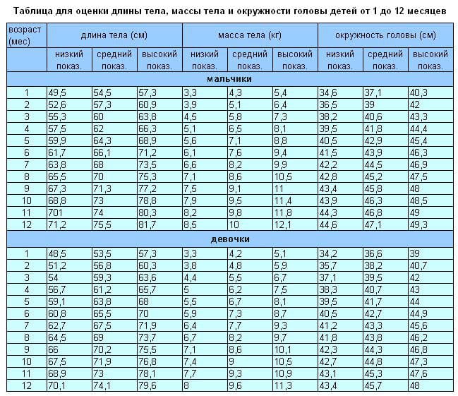 pokazateli-okruzhnosti-golovy