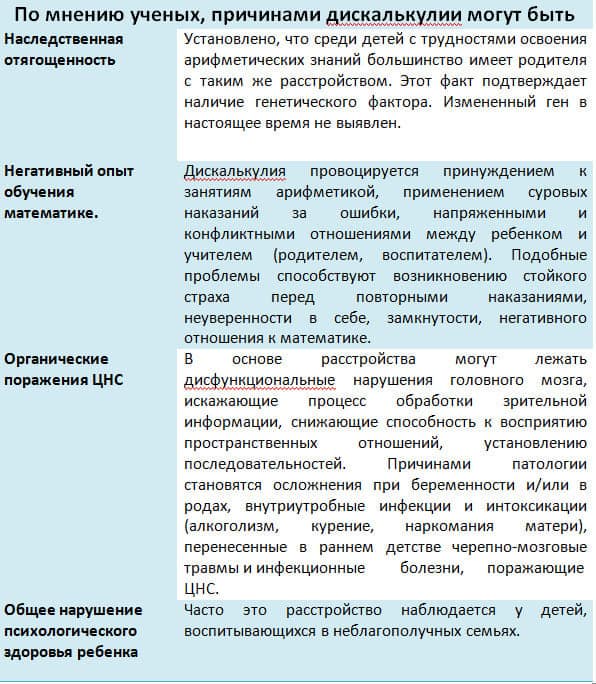 причины дискалькулии - таблица