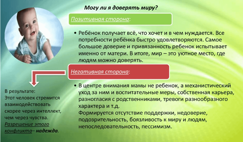 bazovoe-doverie-k-miru