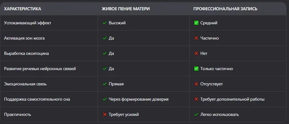 таблица пользы пения матери для новорожденного