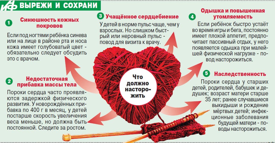 признаки заболевания сердца у детей